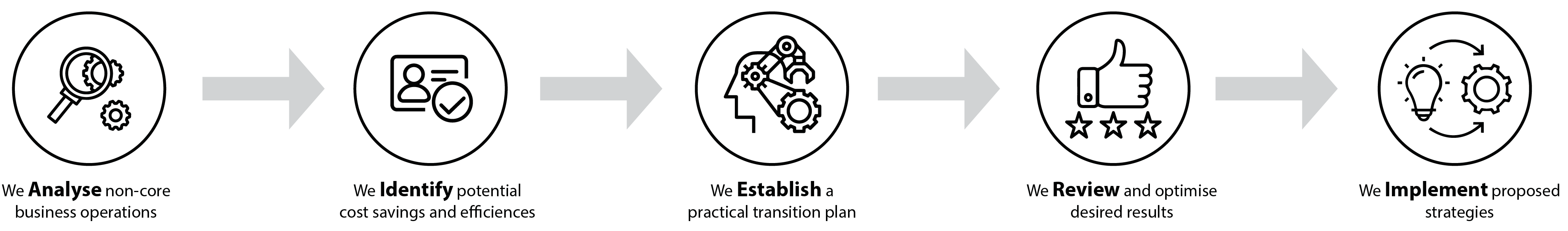 DLogan Business- How We Do It